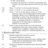 Proposed TNM definitions 7th Edition
(click to enlarge)