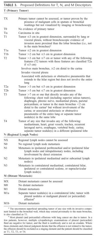 Proposed TNM definitions 7th Edition
(click to enlarge)