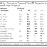 TNM descriptors 7th Edition