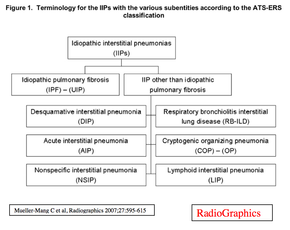 IIPs Classification