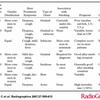 IIPs Clinical features