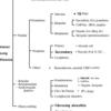 Interstitial Lung Disease