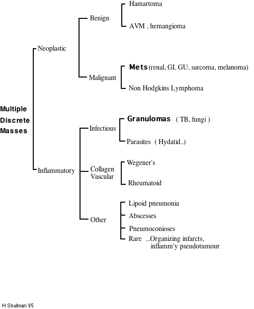 Mult Discrete Masses 