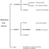 Multinodular Lung Disease